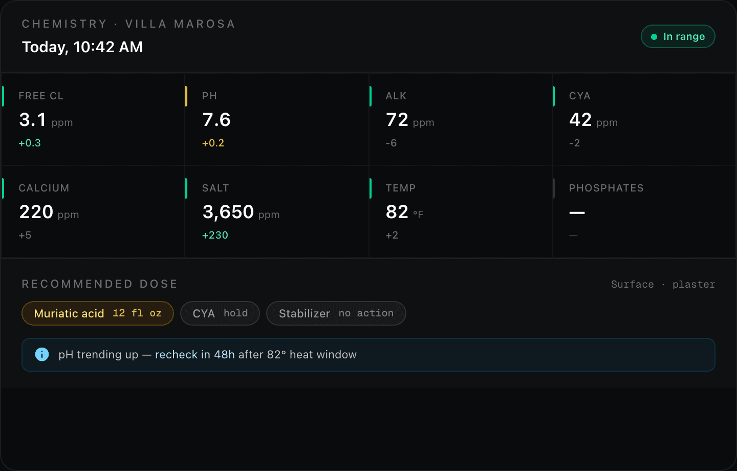 Chemistry Reading Card